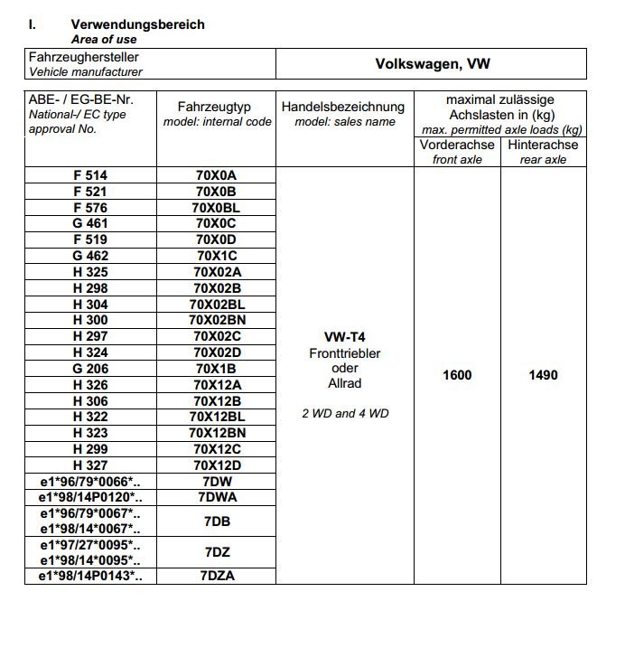 Eibach Tieferlegungsfedern Pro-Kit HA für Volkswagen (VW) T4 California 